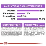 Royal Canin Sterilised 7+ Dry Cat Food, 1.5 kg - Image 7