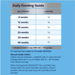 Advance Vet Chicken & Rice Dry Kitten Food - Image 5