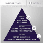 Hydra Forever Liss Cologne - 130 ml - Image 5