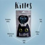 Kittos Duck Filet Bites Cat Treats - 35g - Image 3