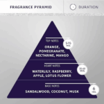 Hydra Forever Candy Cologne, 130 ml - Image 4