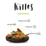 Kittos Sunfish & Chicken Twirls Cat Treats - 35g - Image 3