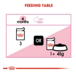 Royal Canin Salsa Gravy Kitten Wet Cat Food - 85g - Image 3