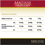 Farmina Matisse Adult Cat Food Chicken & Rice - Image 3