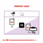 Royal Canin Sterilised Gravy Adult Wet Cat Food - 85g - Image 4