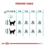 Royal Canin Urinary Care Adult Dry Cat Food - Image 5