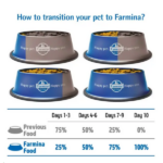 Farmina Matisse Adult Cat Food Salmon & Tuna - Image 5
