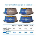 Farmina Matisse Adult Cat Food Chicken & Rice - Image 5