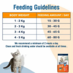 Kitty Yums Ocean Fish Adult Dry Cat Food - Image 5