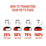 Royal Canin Instinctive Loaf Kitten Wet Cat Food - 85g - Image 6