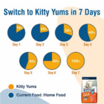 Kitty Yums Ocean Fish Adult Dry Cat Food - Image 6