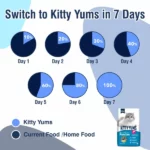 Kitty Yums Persian Dry Cat Food - Image 6