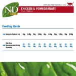 Farmina N&D Grain Free Chicken & Pomegranate Neutered Adult Dry Cat Food - Image 5