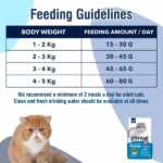 Kitty Yums Persian Dry Cat Food - Image 5