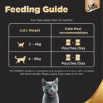 Sheba Rich Premium Chicken Loaf Wet Cat Food, 70g - Image 7