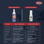 Trixie Catnip Play Spray 175 Ml - Image 2