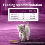 Whiskas Kitten Tuna for Cats 560g - Image 12