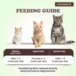 Cataholic Chicken and Codfish Cube Cat Treats, 50 g - Image 5