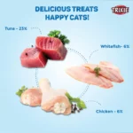Trixie Creamy Snack White Fish Treats for Cat, 70 g - Image 4