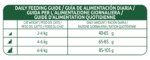 Libra Adult Salmon Dry Cat Food - Image 3