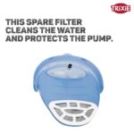 Trixie Active Carbon Replacement Filter for Duo Stream - Image 3