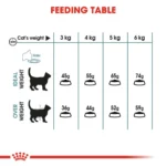 Royal Canin Hairball Care Dry Cat Food (Premium Nutrition) - Image 4