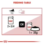 Royal Canin Instinctive Loaf Adult Wet Cat Food - 85g - Image 3