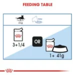 Royal Canin Light Weight Care Gravy Wet Cat Food - 85g - Image 5