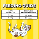 Temptations Creamy Chicken & Tuna Flavour Cat Treats - 48g (4 pieces) - Image 4