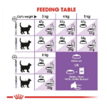Royal Canin Regular Sterilised Adult Dry Cat Food - Image 3