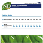 Farmina N&D Grain Free Lamb & Blueberry Adult Dry Cat Food - Image 3