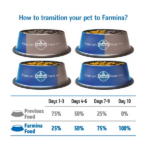 Farmina N&D Ocean Herring & Orange Dry Cat Food - Image 5