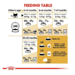 Royal Canin Persian Kitten Dry Cat Food - Image 5