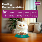Whiskas Persian (1+ Years) Adult Cat Dry Food - Image 5