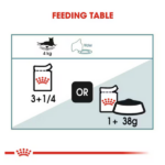 Royal Canin Hairball Wet Cat Food - 85g - Image 4