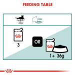 Royal Canin Instinctive 7+ Gravy Cat Wet Food - 85g - Image 7