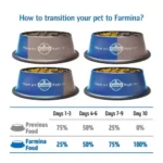 Farmina N&D Quinoa Quail Coconut & Turmeric Skin & Coat Grain Free Adult Cat Dry Food, 5kg - Image 7