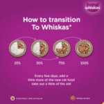 Whiskas Tuna in Jelly Wet Kitten (2-12 months) Food, 80gm - Image 7