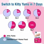 Kitty Yums Ocean Fish Kitten Dry Food - Image 3