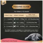 Sheba Rich Premium Chicken Loaf Wet Kitten Food - 70g - Image 5
