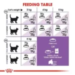 Royal Canin Sterilised 7+ Dry Cat Food, 1.5 kg - Image 6