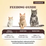 Cataholic Soft Chicken and Sunfish Spiral Cat Treats, 50g - Image 5