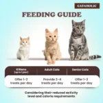 Cataholic Soft Chicken Jerky Sliced Cat Treats, 50g - Image 6