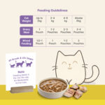 Billycious Mackerel Chunks in Chicken Gravy Wet Cat Food, 85g - Image 6